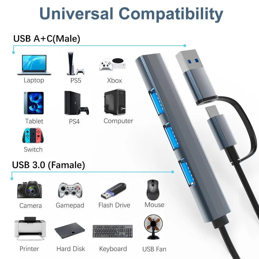 4-in-1 USB-C & USB-A Hub