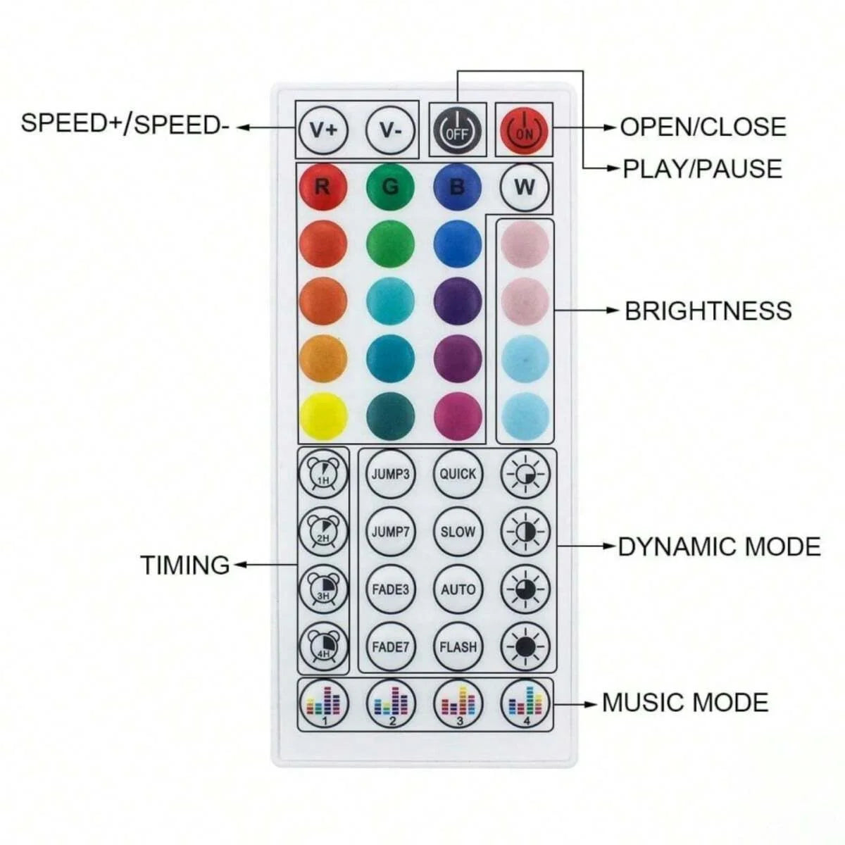 RGB Bluetooth 5050 LED Strip – 10m to 30m